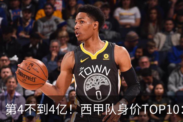 第4不到4亿！西甲队身价TOP10：皇马15亿巴萨13亿断层前2 马竞第3